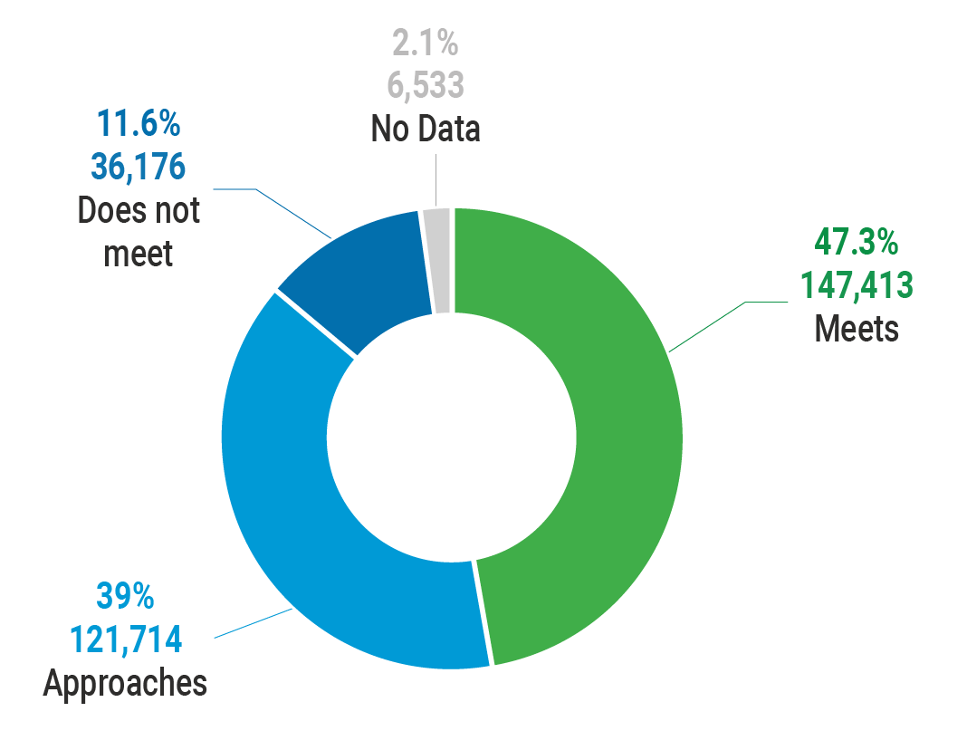 Greening The Blue Report 2025