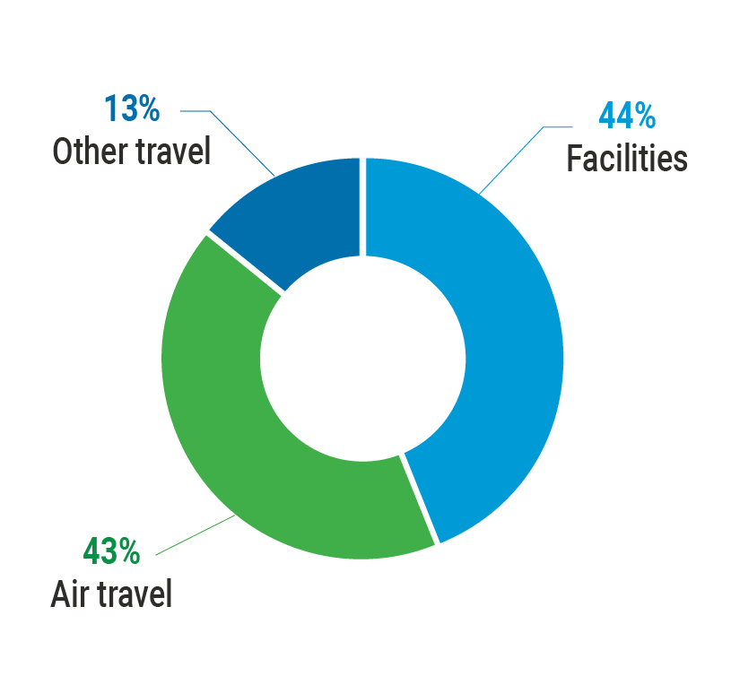 Greening The Blue Report 2025