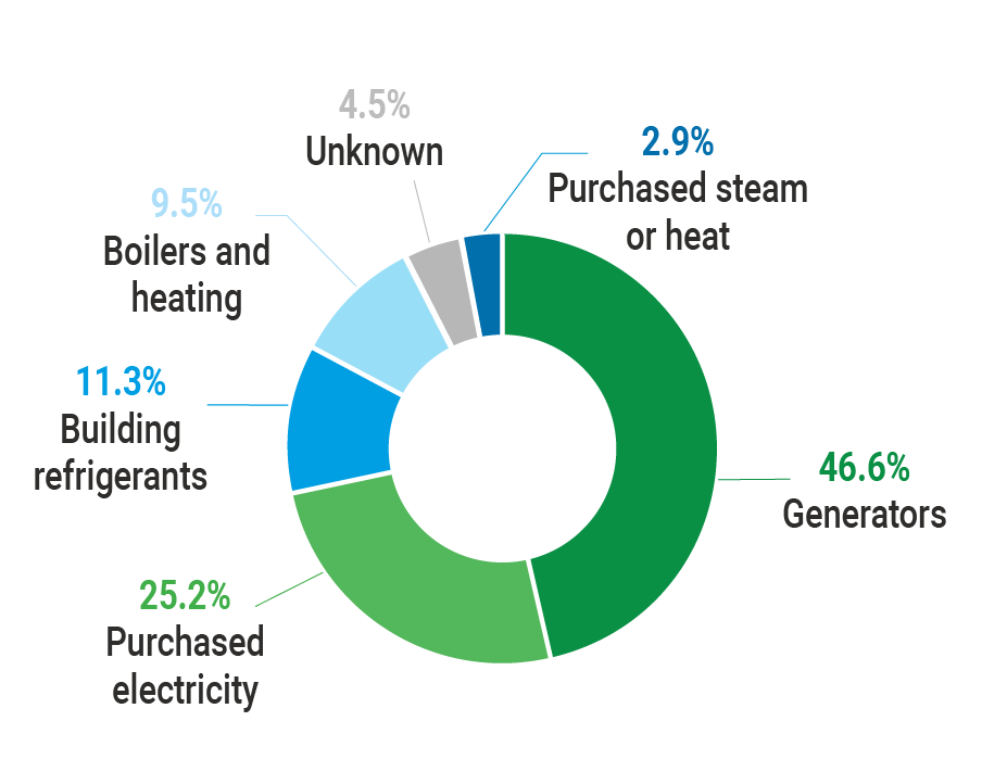 Greening The Blue Report 2025