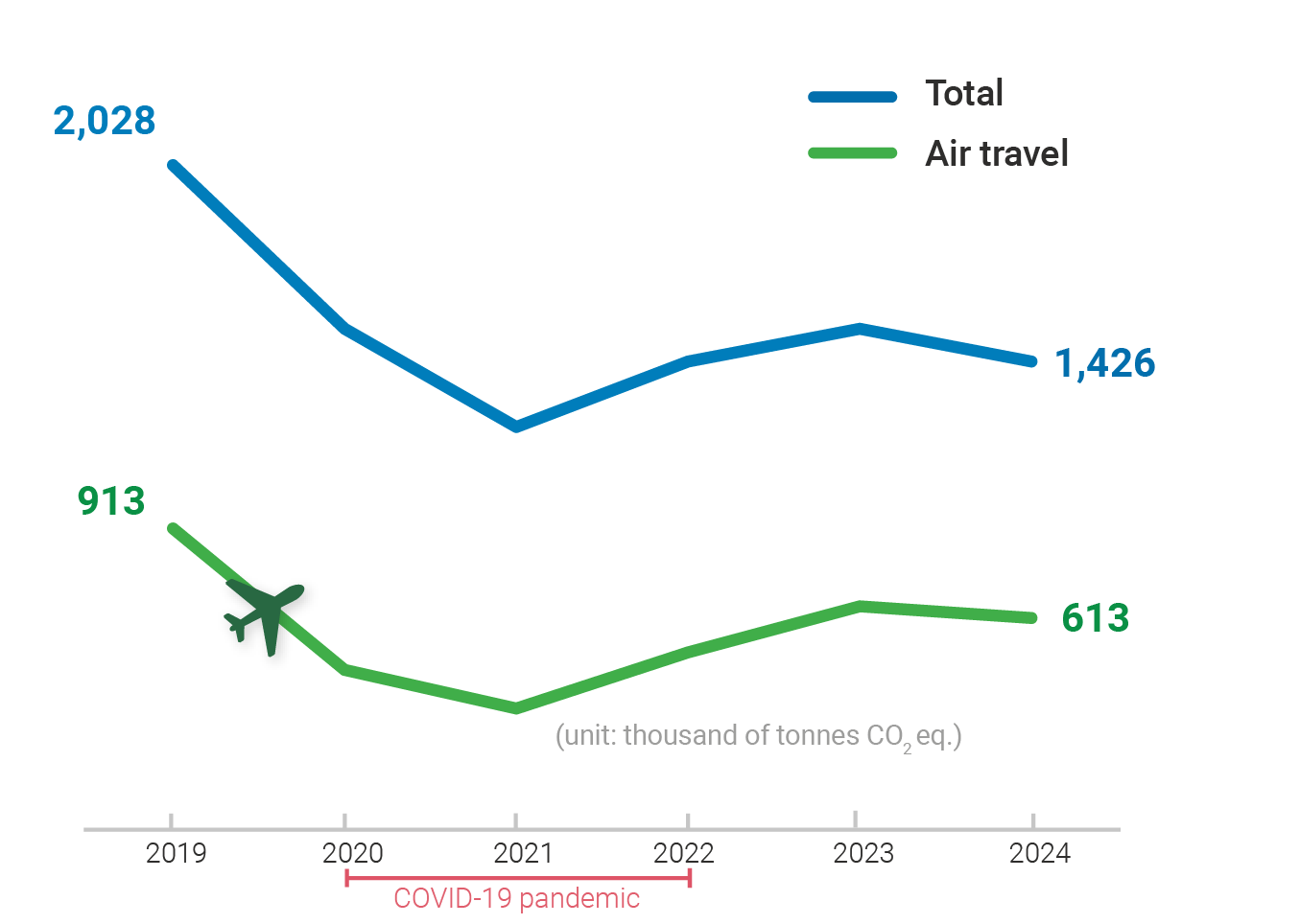 Greening The Blue Report 2025