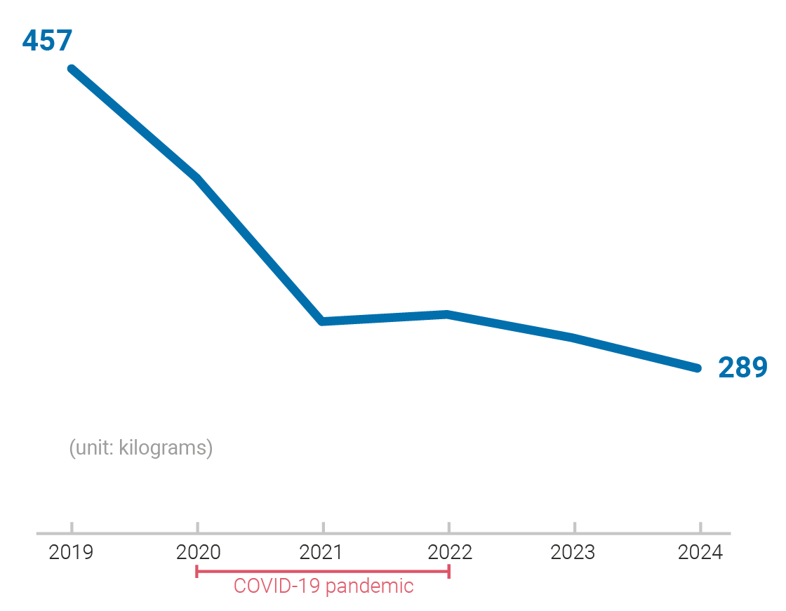 Greening The Blue Report 2025