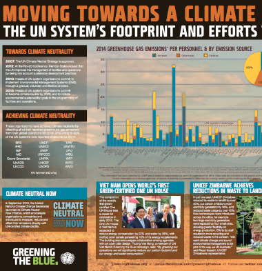 Moving Towards a Climate Neutral UN 2015-poster