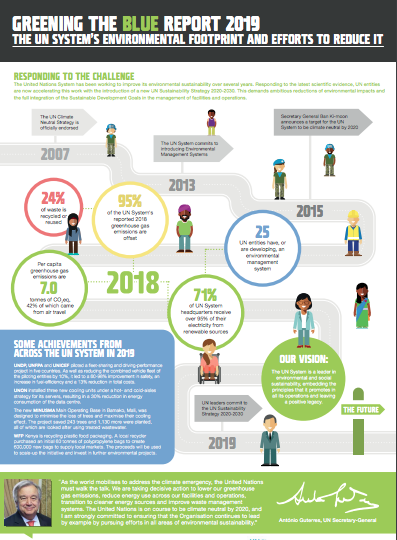 Greening The Blue Report 2019