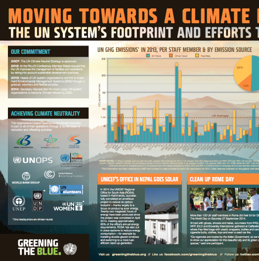 Moving Towards a Climate Neutral UN 2014 