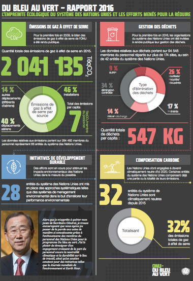 2016 Greening the Blue Report (French)