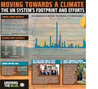 Moving Towards a Climate Neutral UN 2015-poster