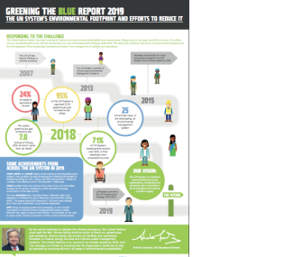 Greening The Blue Report 2019