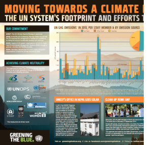 Moving Towards a Climate Neutral UN 2014 