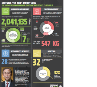 2016 Greening the Blue Report (English)