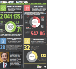 2016 Greening the Blue Report (French)