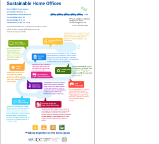 UNICC Sustainable Home Office poster image