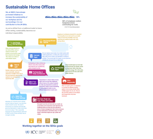 UNICC poster